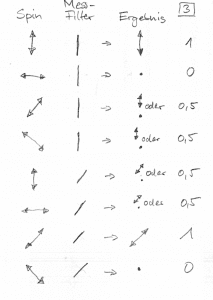 quantenkrypto-3
